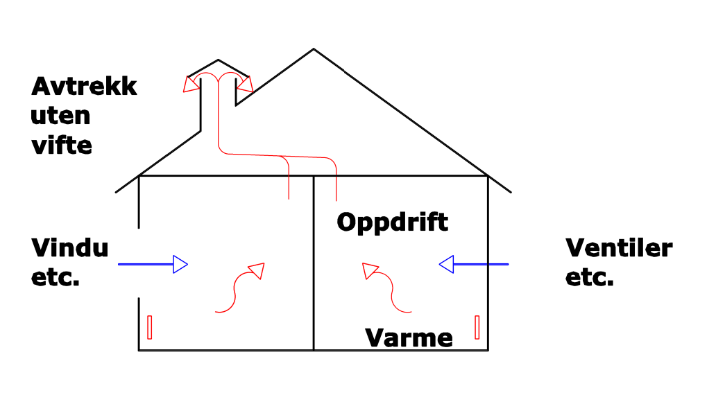 Skisse av mekanisk avtrekk
